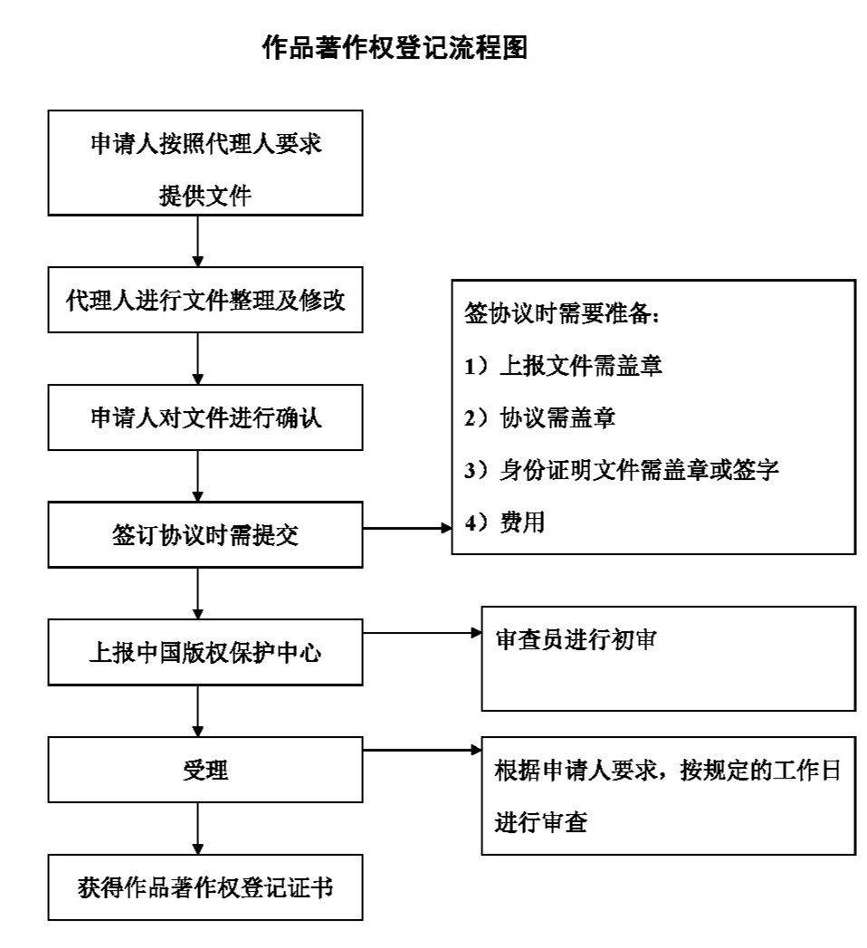 作品登记_副本.jpg